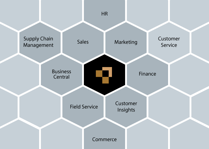 proCONTRACTS - Integration